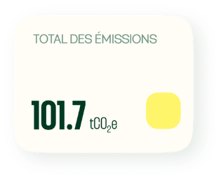 Total des émissions : 101,7 tCO2e