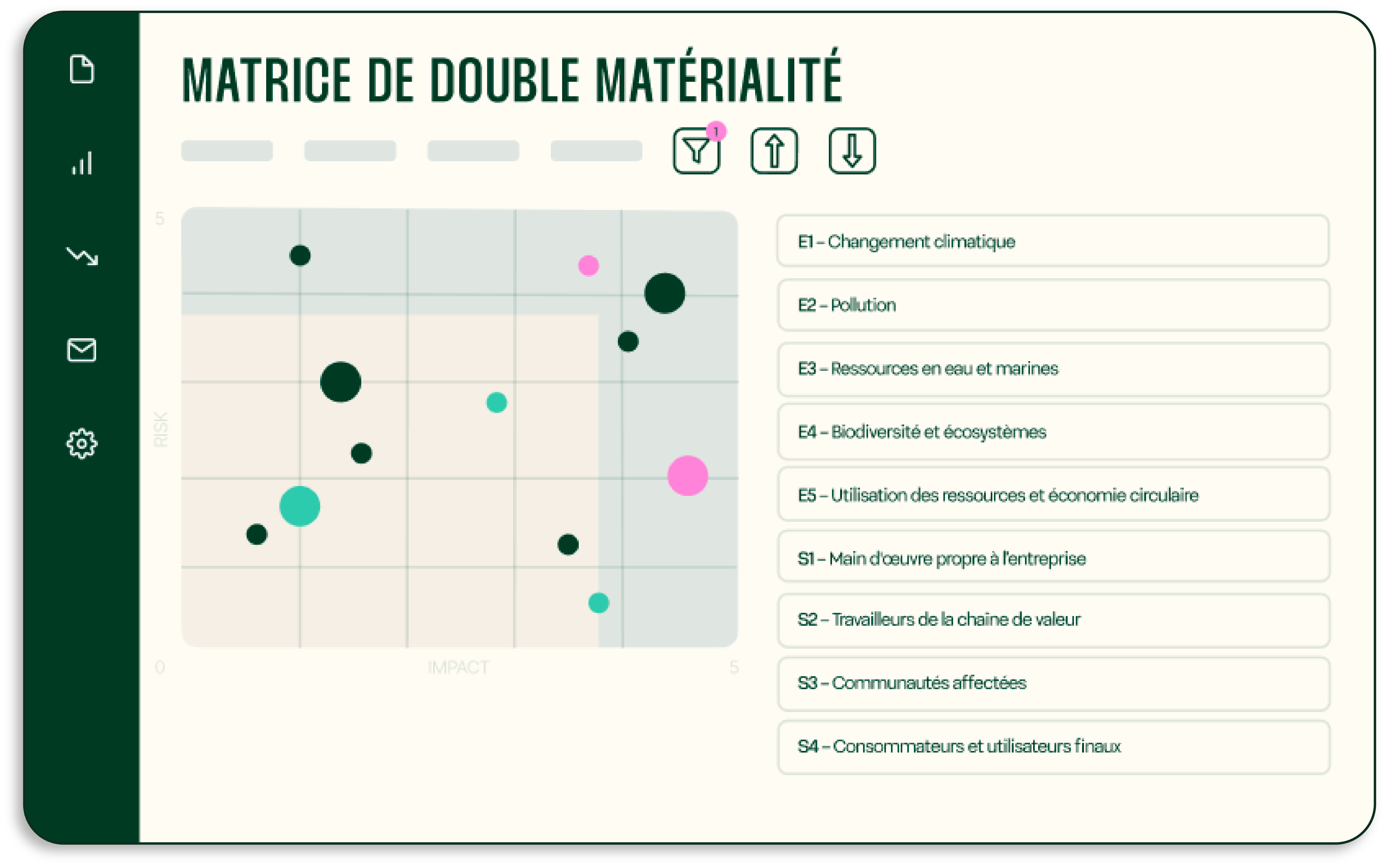 Matrice de double matérialité de la plateforme WeCount