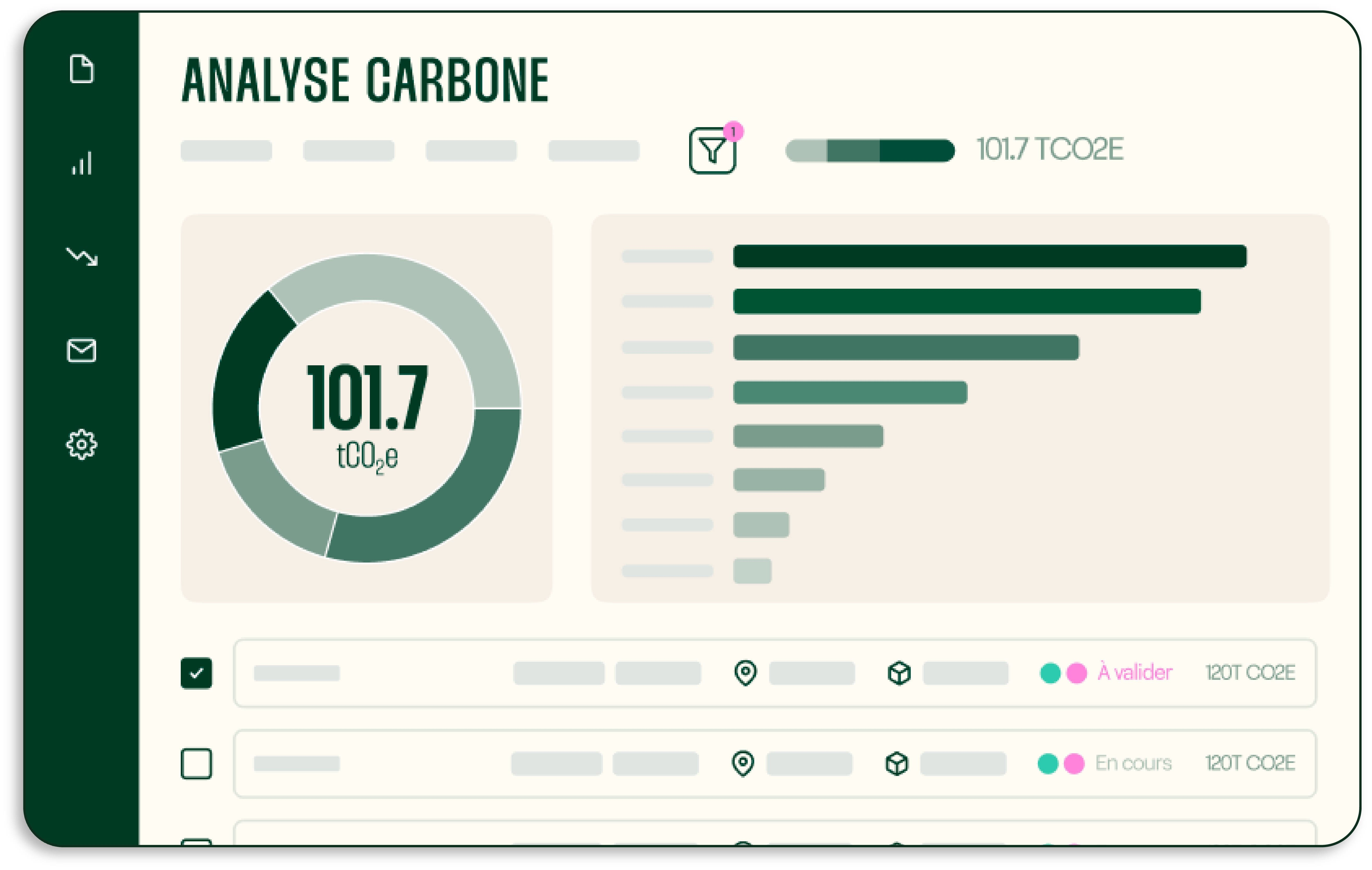 Tableau de bord Analyse carbone de la plateforme WeCount