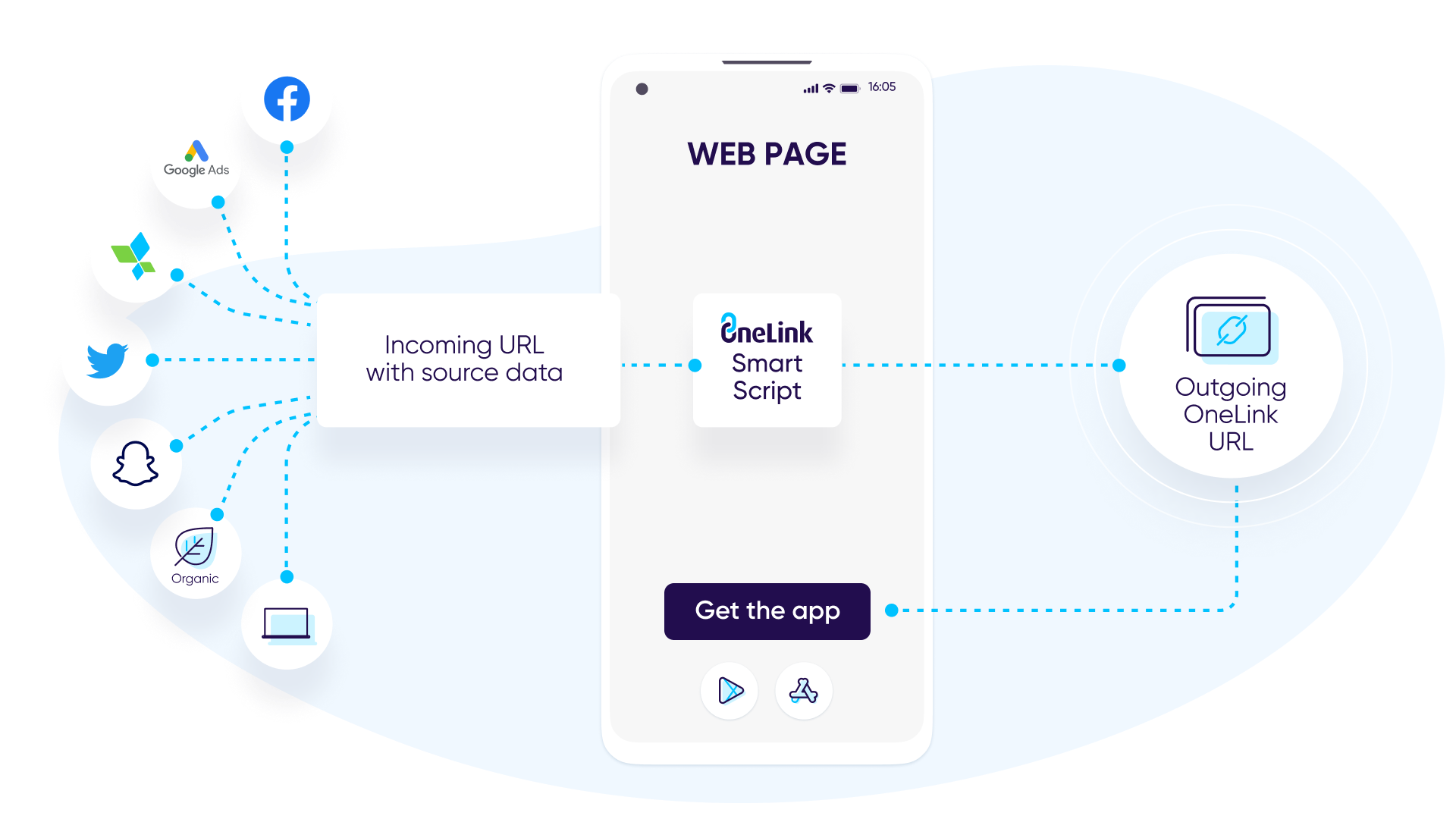 web to app 전략
