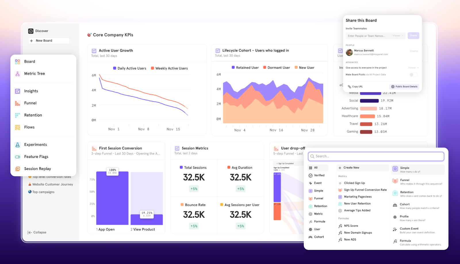 Mixpanel 실험 대시보드 예시