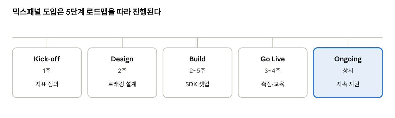 믹스패널 도입 로드맵
