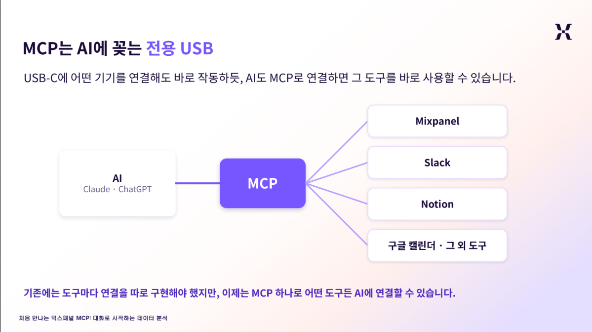 이미지 ⑫ MCP는 AI에 꽂는 전용 USB (MCP를 지원하는 도구에 한해 연결할 수 있어요) · 이미지 출처: