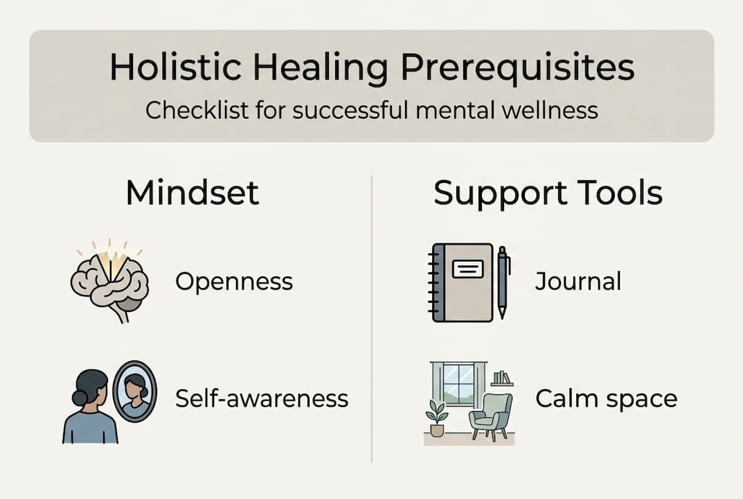 Infographic showing holistic healing prerequisites