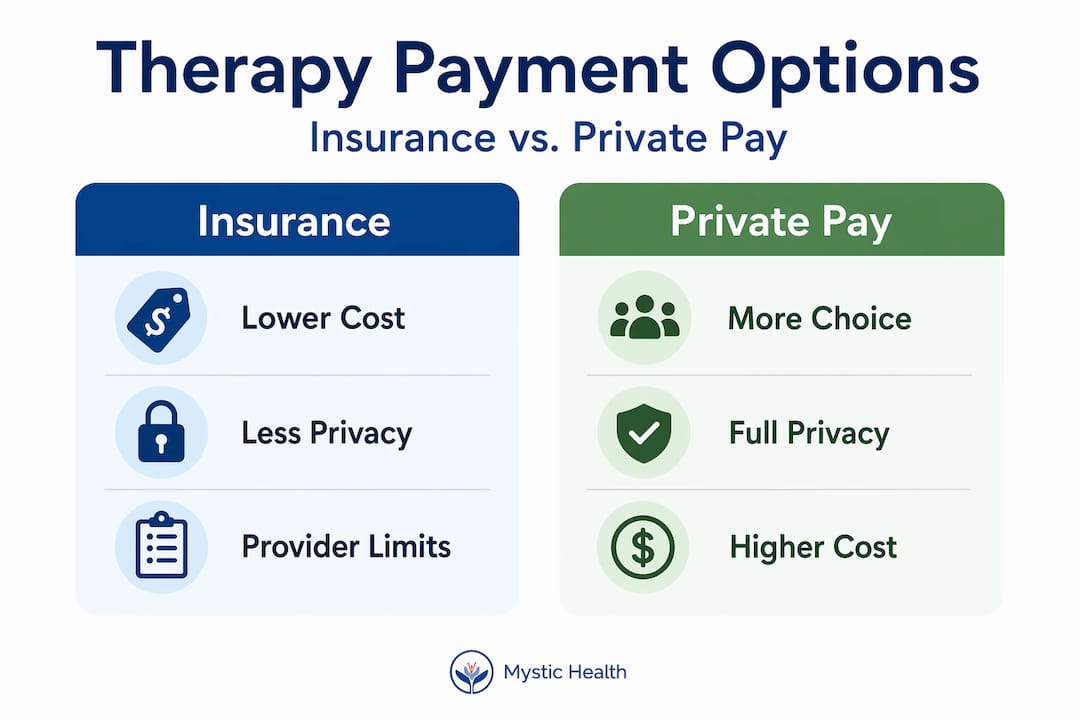 Infographic comparing insurance and private pay therapy