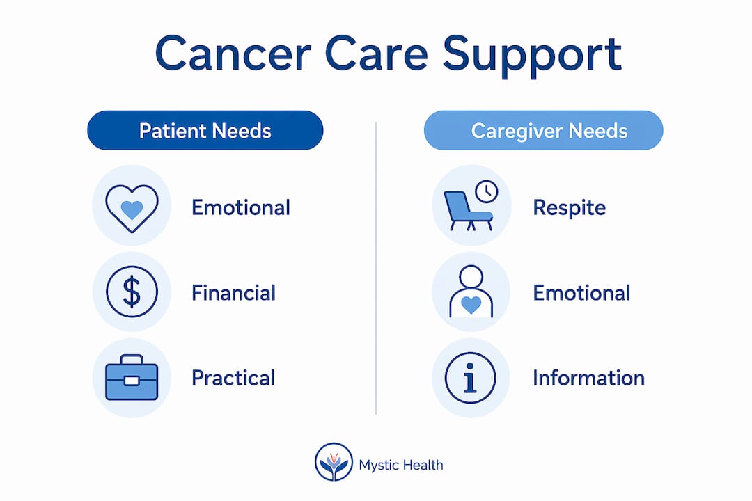 Infographic comparing patient and caregiver needs