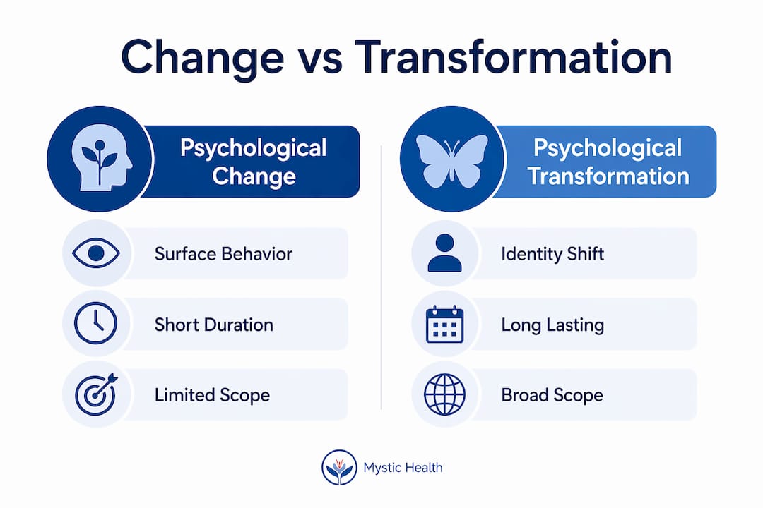 Infographic comparing change and transformation