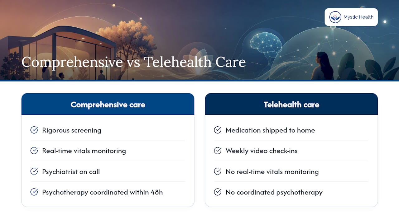 What separates genuinely good psychedelic-assisted care from the rest? — overview diagram