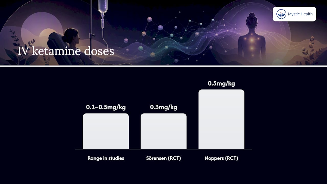 What clinical studies show about ketamine for fibromyalgia — overview diagram