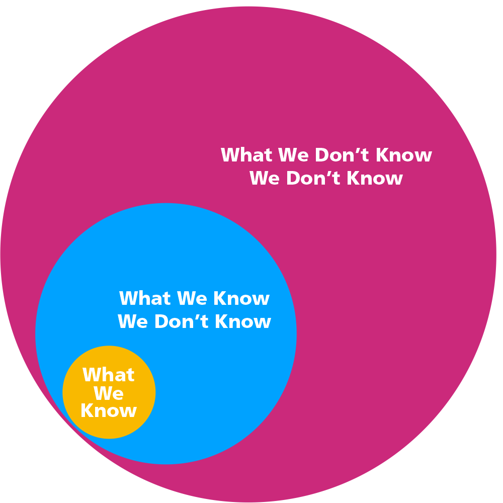 What we don't know