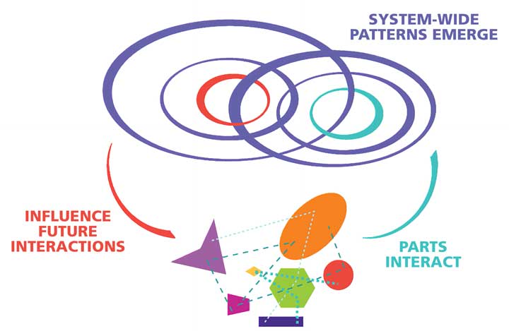 Transcontextuality