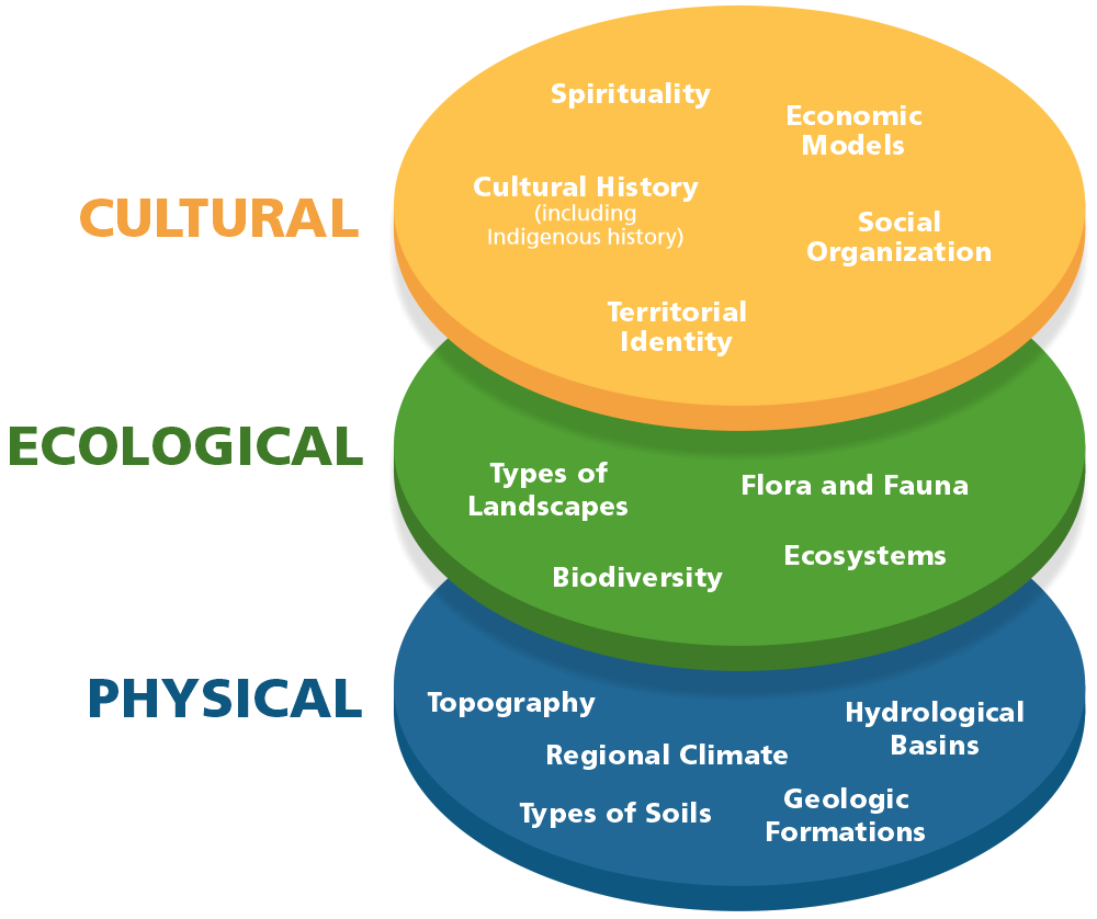 Bioregional Mapping