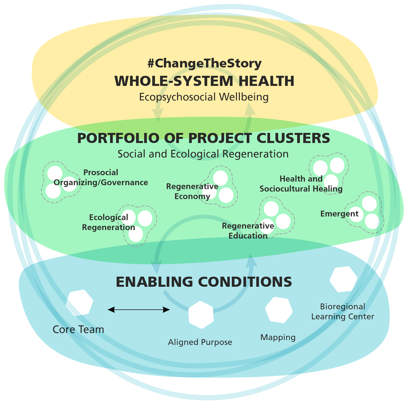 Pando Funding Model