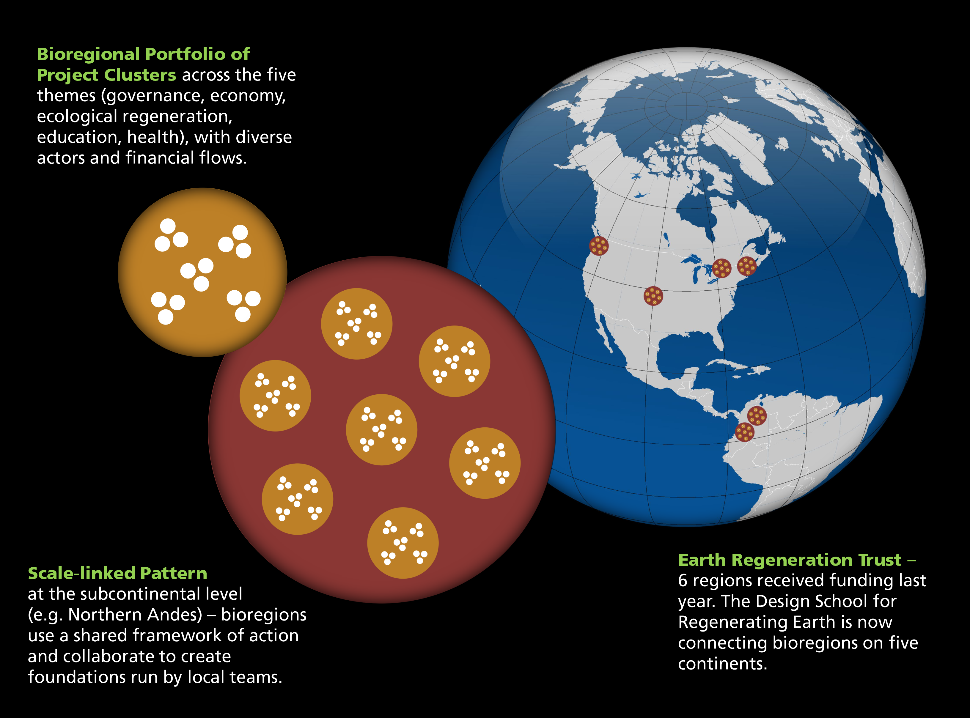 Earth Regeneration Trust