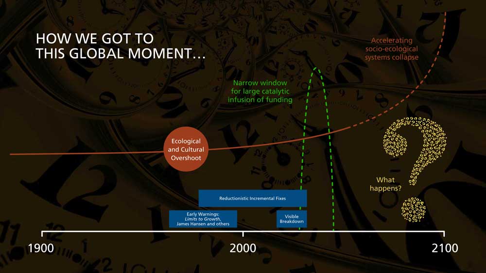Global Moment