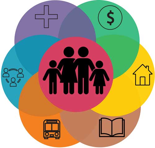 Social Determinants of Health