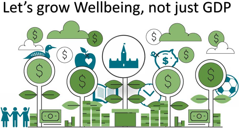 Wellbeing Indices