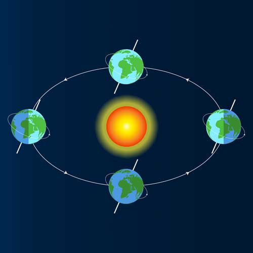 Seasonality through Earth's Orbit