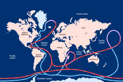 Ocean Circulation