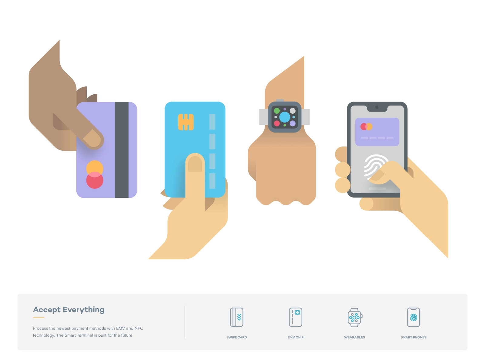Product feature screens with icon-driven UI