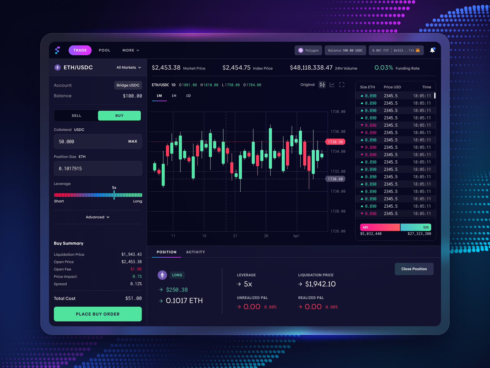 Product UI showing activation funnel with step completion rates