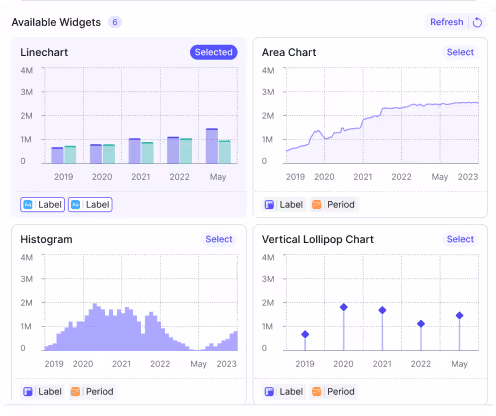 Dashboard software interface with KPI cards, charts, filters, and a summary table