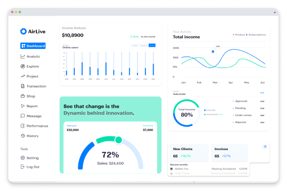 SaaS dashboard showing MRR waterfall, NRR trend, churn KPIs, and cohort retention chart