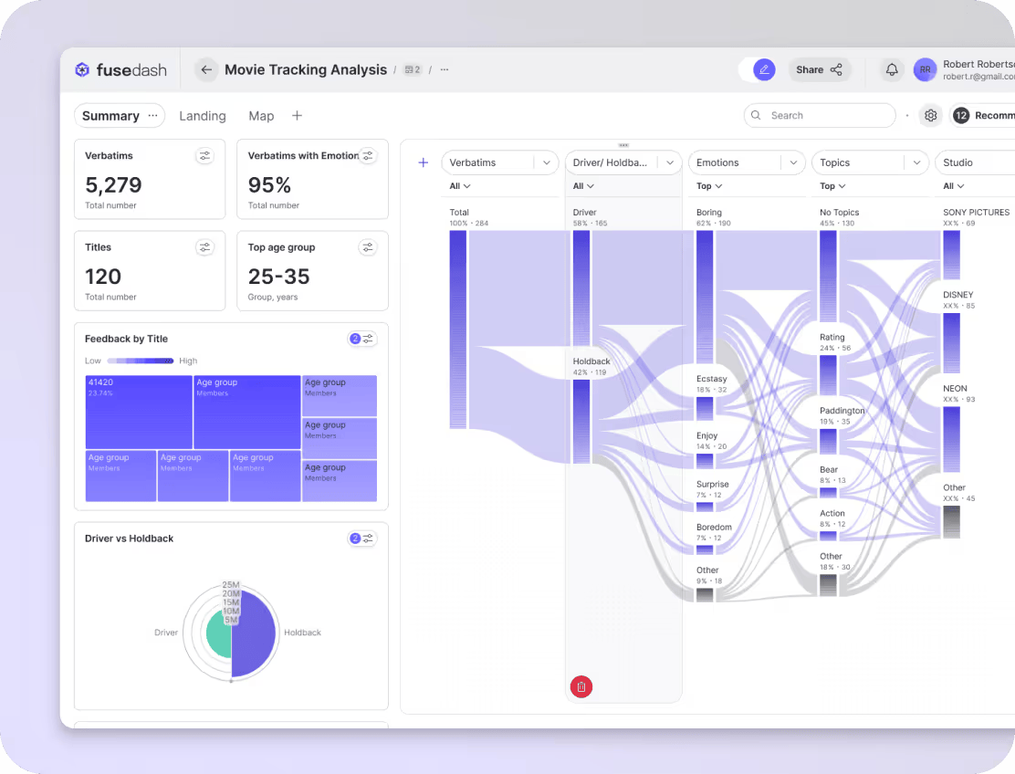 Visualize Geographic Data
