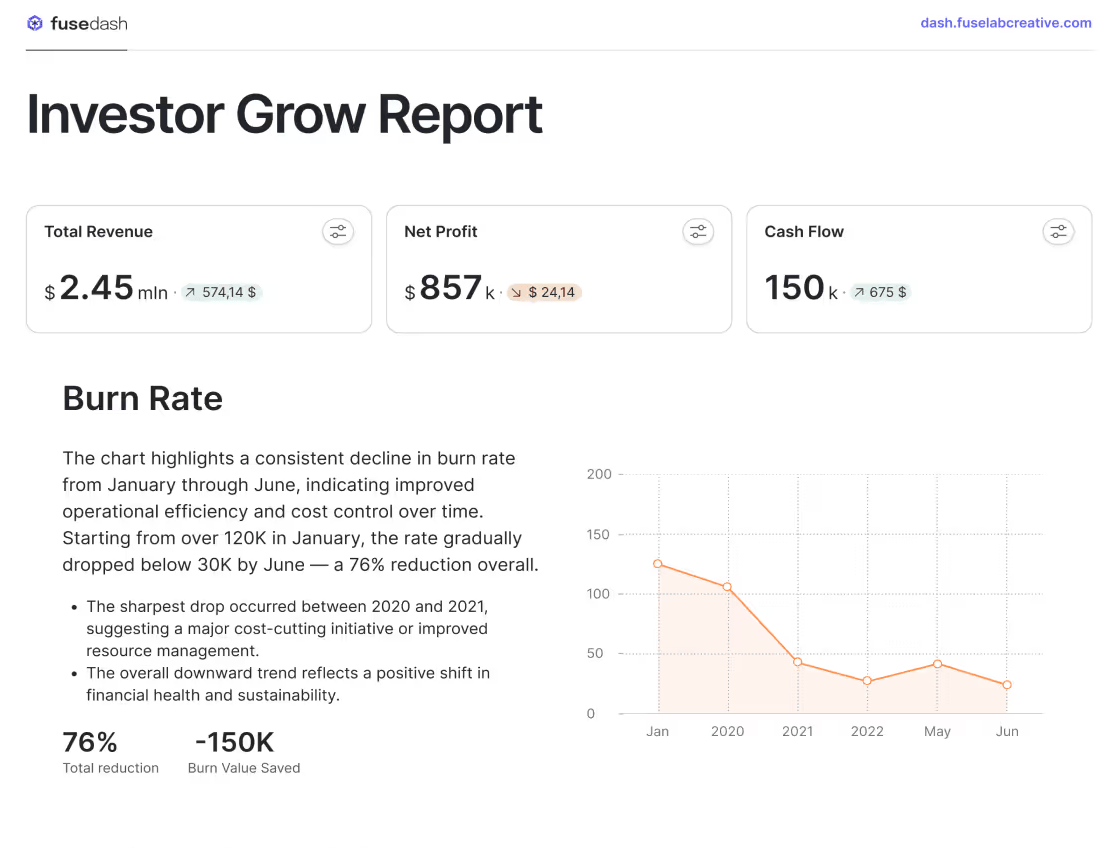 Visualize Geographic Data