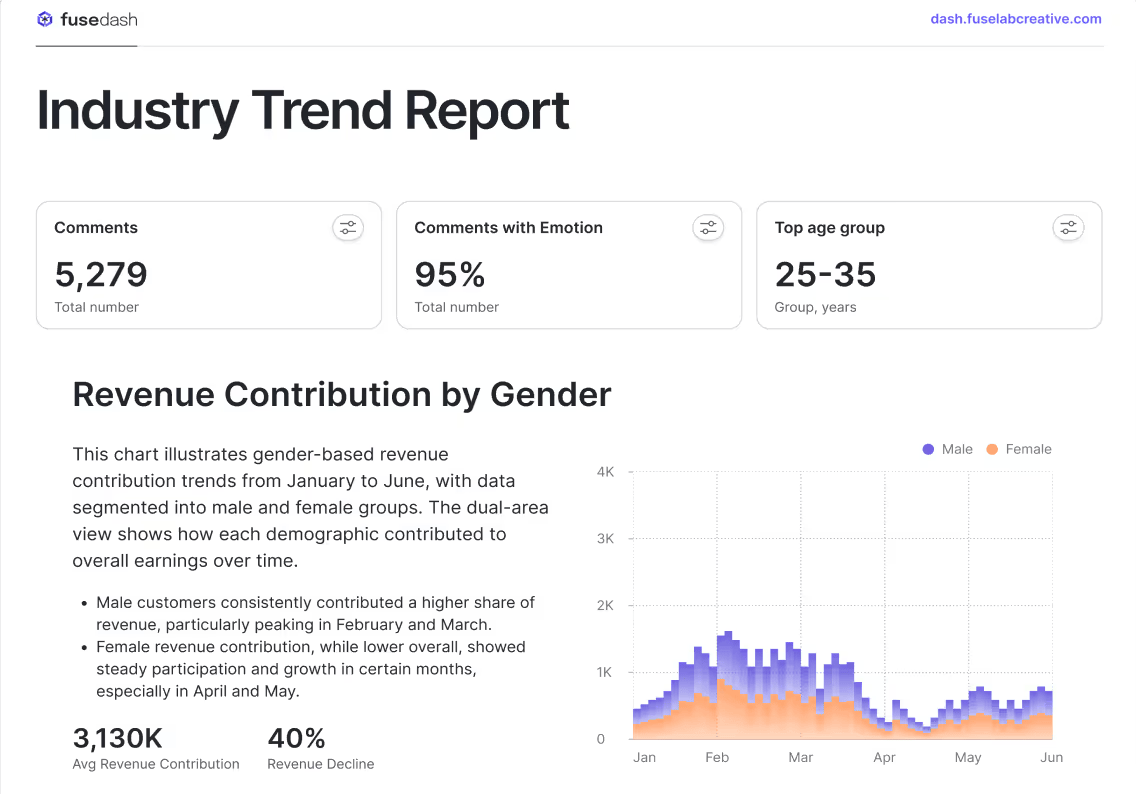 Interactive Exploration