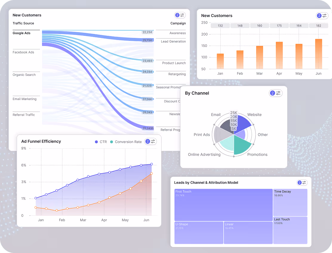Visualize Geographic Data