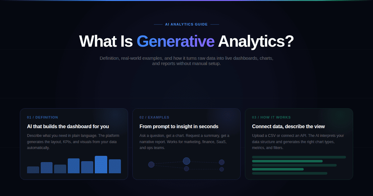 Visualize Geographic Data