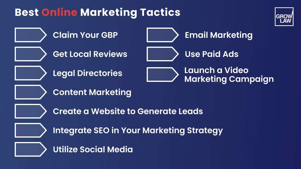 Best Online Tactics
