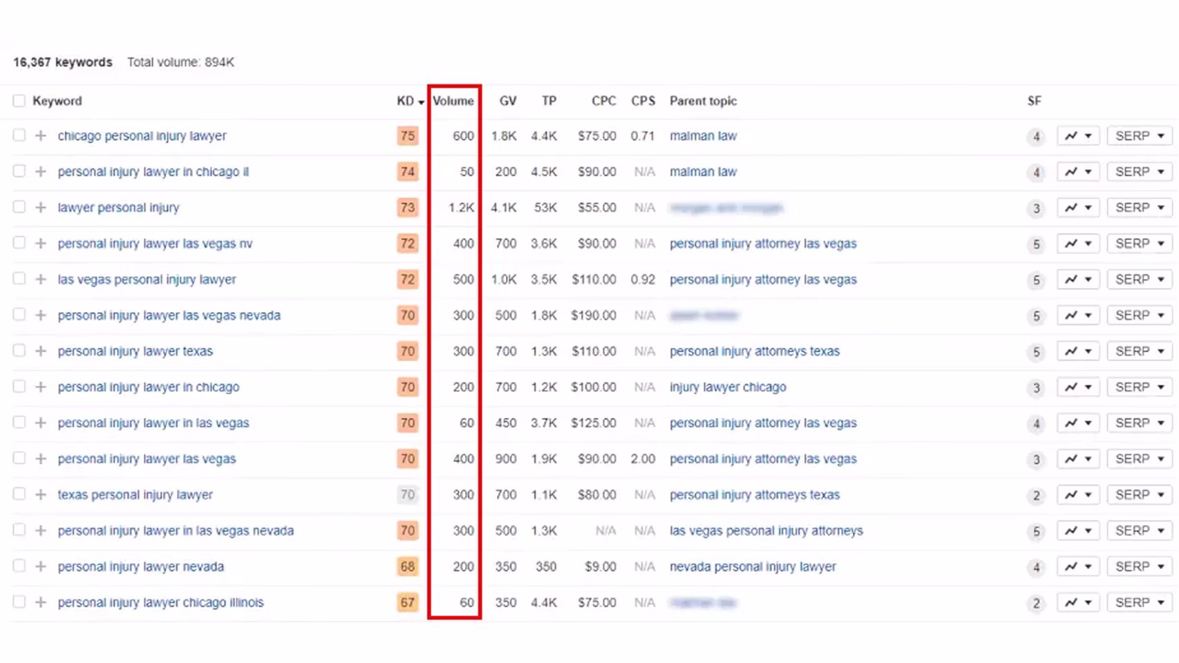 Keywords