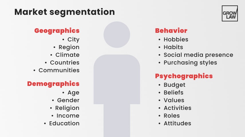 Identify Your Target Audience