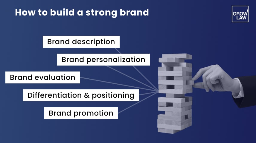 Build Your Brand