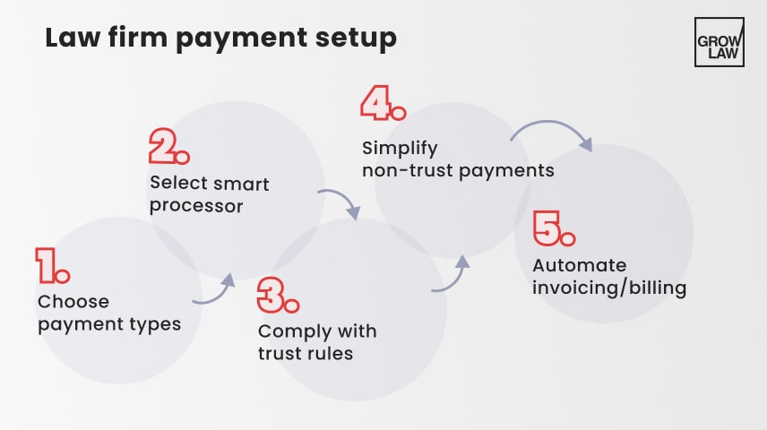 Payment Processing for Your Law Firm