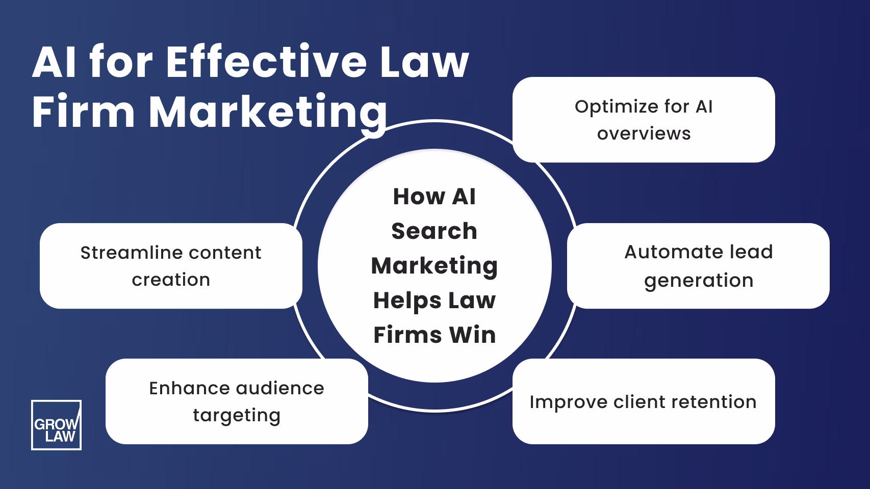 How AI Search Marketing Helps Law Firms Win