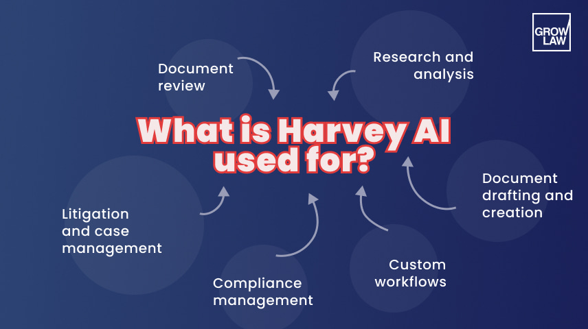 What is Harvey AI For?