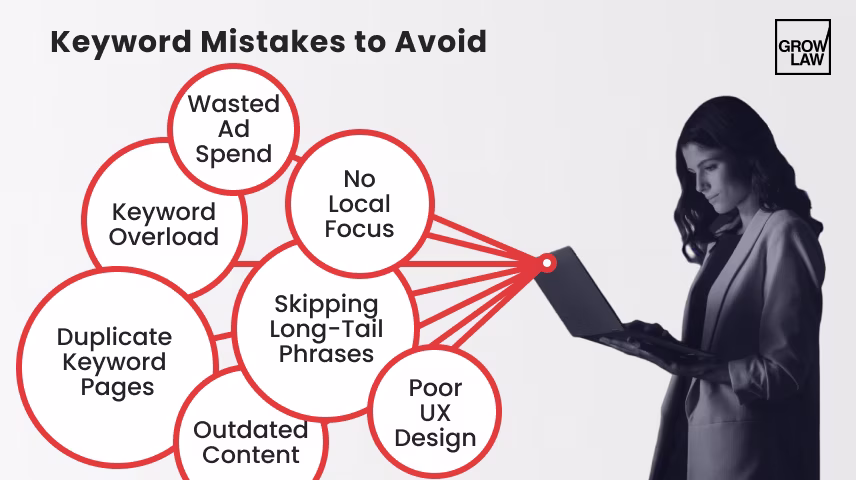 Mistakes to Avoid