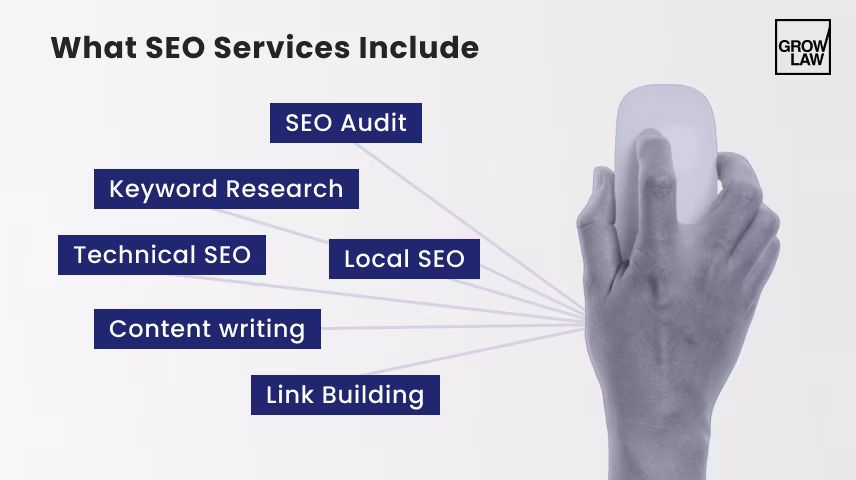 What SEO Services Include