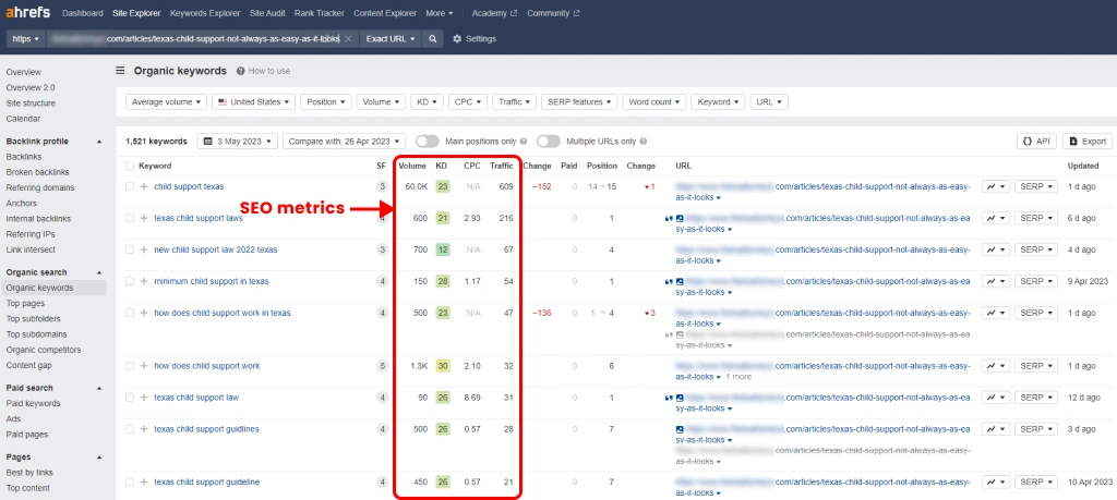 ain SEO metrics in Ahrefs