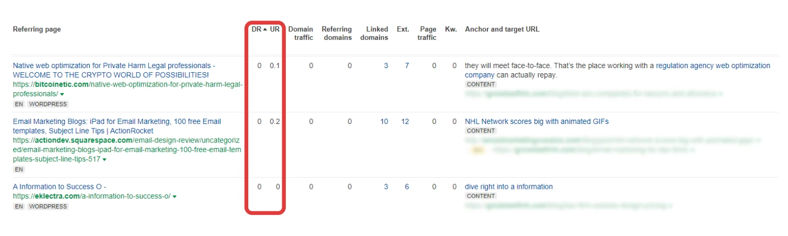 Toxic Links and Poor Interlinking