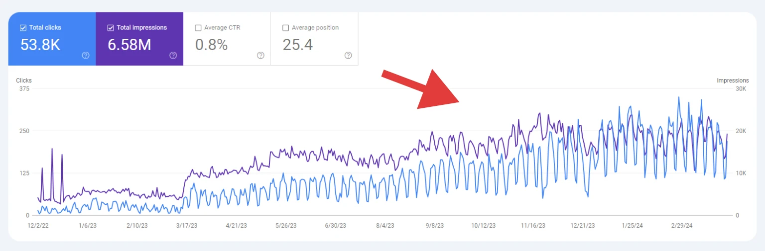 SEO Audit Opens a Growth Roadmap for Law Firms