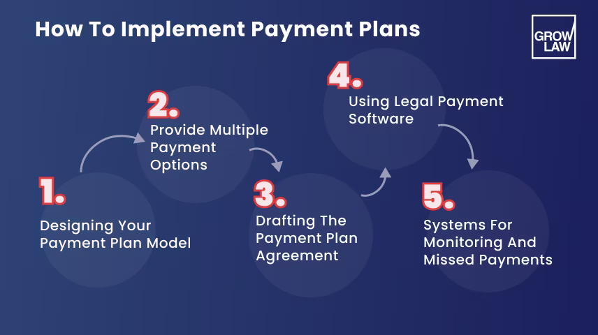 How to Implement Payment Plans