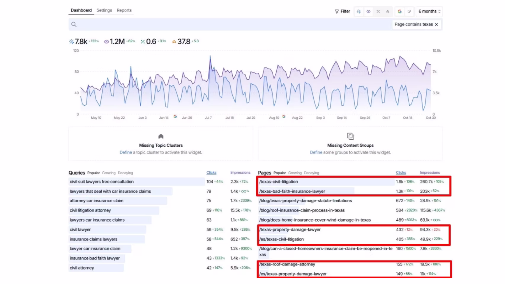 SEO Gets' report