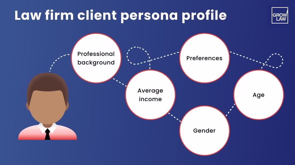 Client Profile