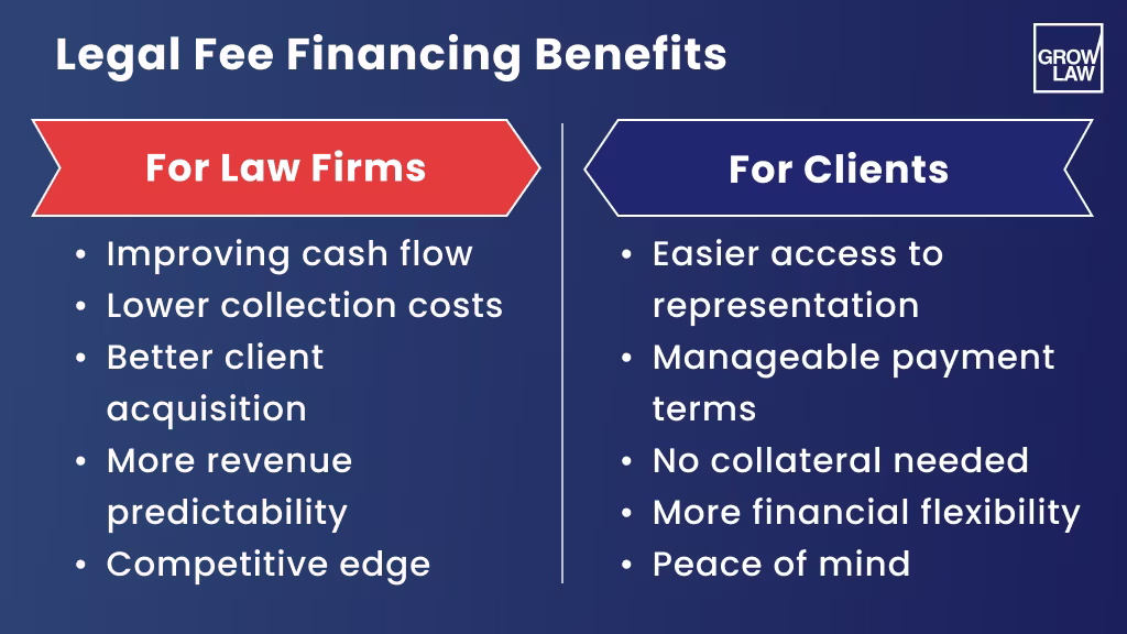 Legal Fee Financing Benefits