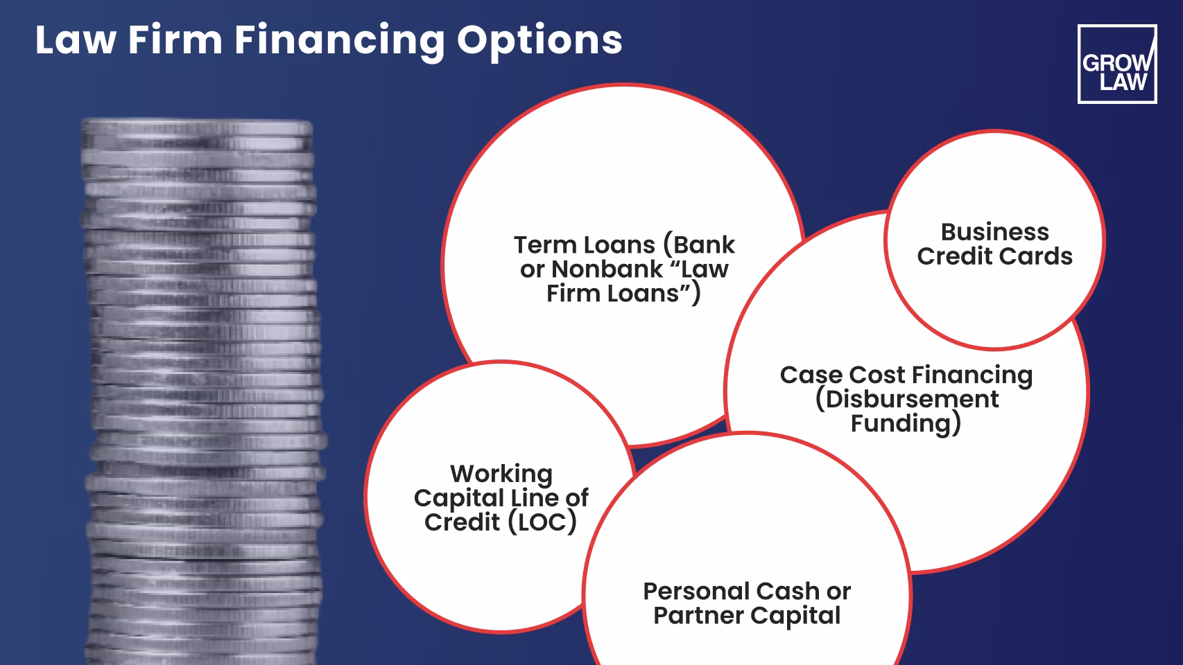 Law Firm Financing Options