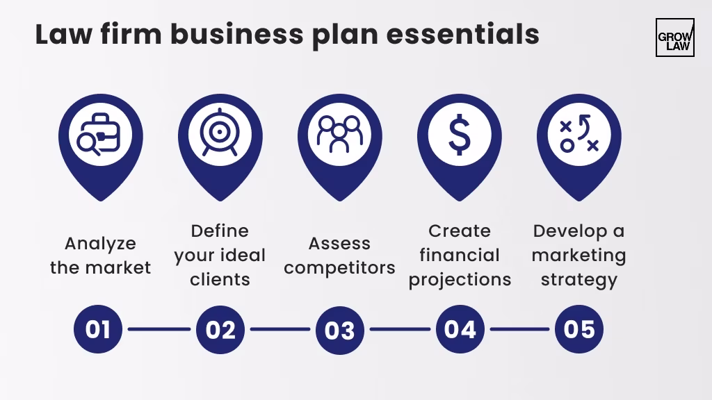 Law firm business plan essentials
